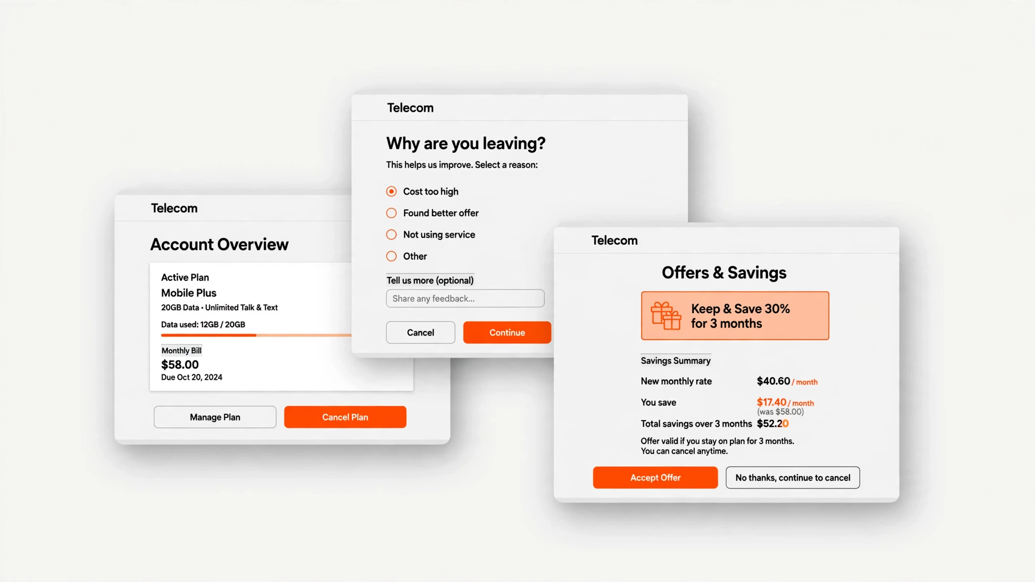 Digital Retention Experience